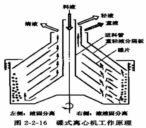 化工萃取设备哪家好,化工萃取浓缩设备