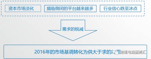 新的趋势下，供应链的路在哪里？