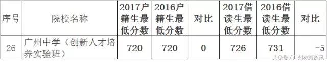 47中2017年高考喜报,47中初中中考喜讯