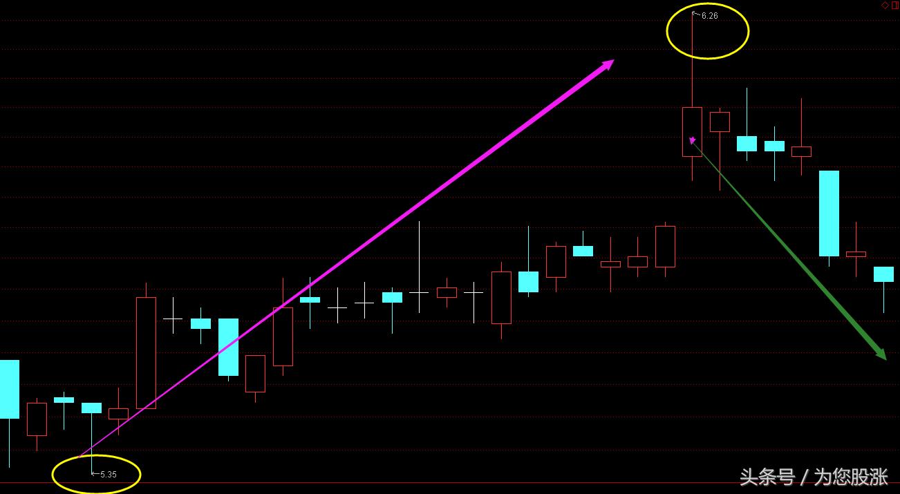 鎬庝箞鐪嬫噦鐩樺彛璇█,鑲＄エ鐩樺彛鏁板瓧璇█