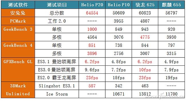 魅蓝e2和5x对比,小米5x与魅蓝e