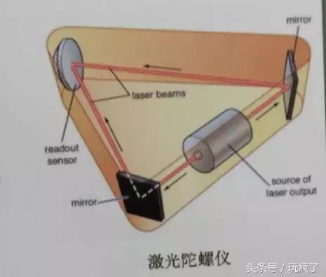 通俗讲解陀螺仪原理,陀螺仪能稳定是什么原理