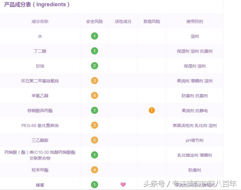 兰蔻粉水到底好不好用啊 (兰蔻大粉水到底好不好)