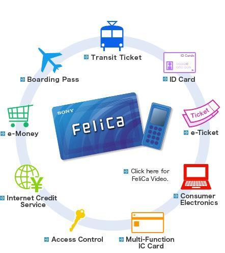 如何玩转零售大数据？索尼借助Felica将购物小票图片转化为销售趋势数据