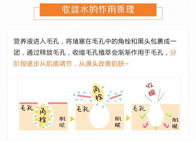 城野医生毛孔收敛水能当水用吗,城野医生收敛水真的收缩毛孔吗