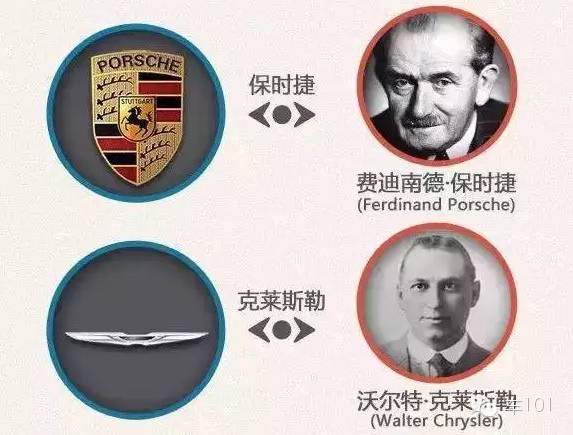 汽车品牌族谱大全,汽车品牌家谱查询