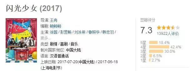 闪光少女片名,闪光少女一部被片名耽误的好片