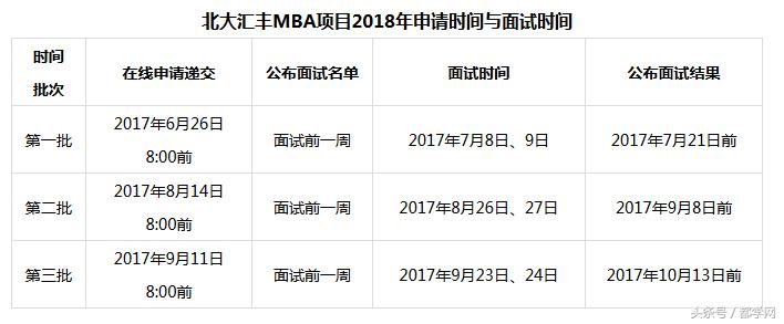 北大光华mba商学院,中国mba商学院排名一览表
