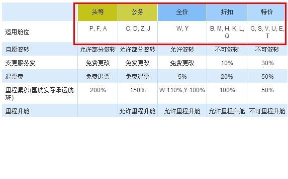 飞机乘坐流程视频教程,飞机乘坐流程注意事项视频
