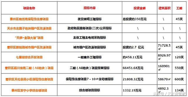 天水房地产5月走势,天水市房地产市场整顿