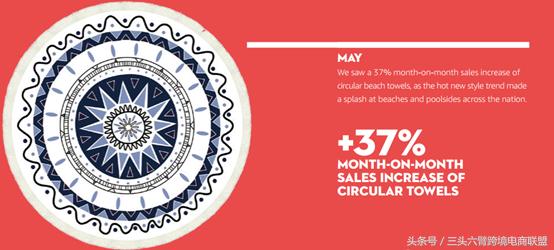 亚马逊冬季选品趋势报告,亚马逊看爆款选品