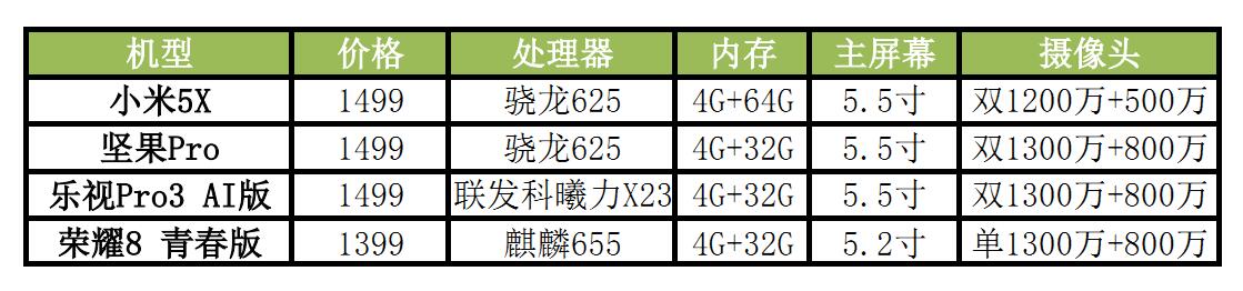 小米5x进不了系统,小米5x换屏多少钱