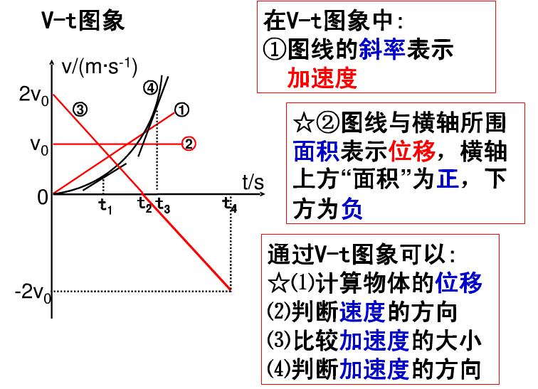 高一物理必修一知识点复习总结