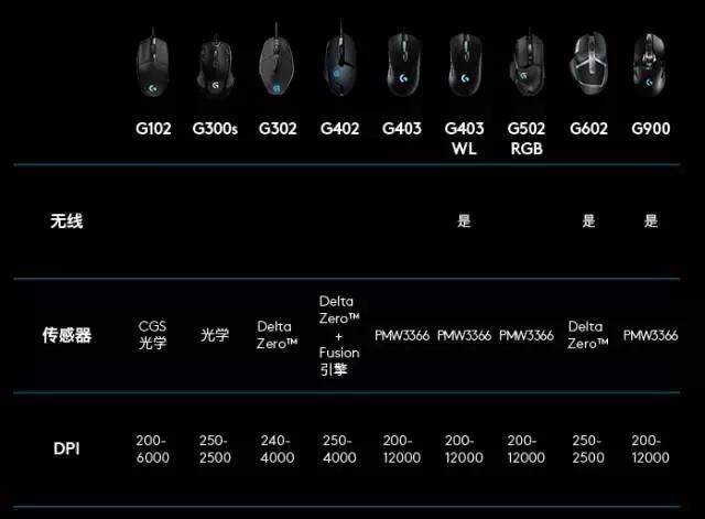 值得入手的五款罗技鼠标,罗技鼠标第二代实测