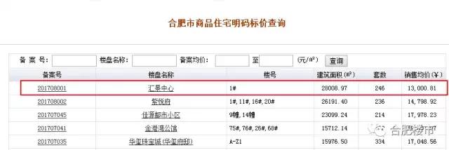 1000元以下性价比神机二手,均价13000的楼盘最低价多少