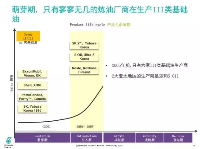 三类发展到四类要多久,三类到四类一年时间