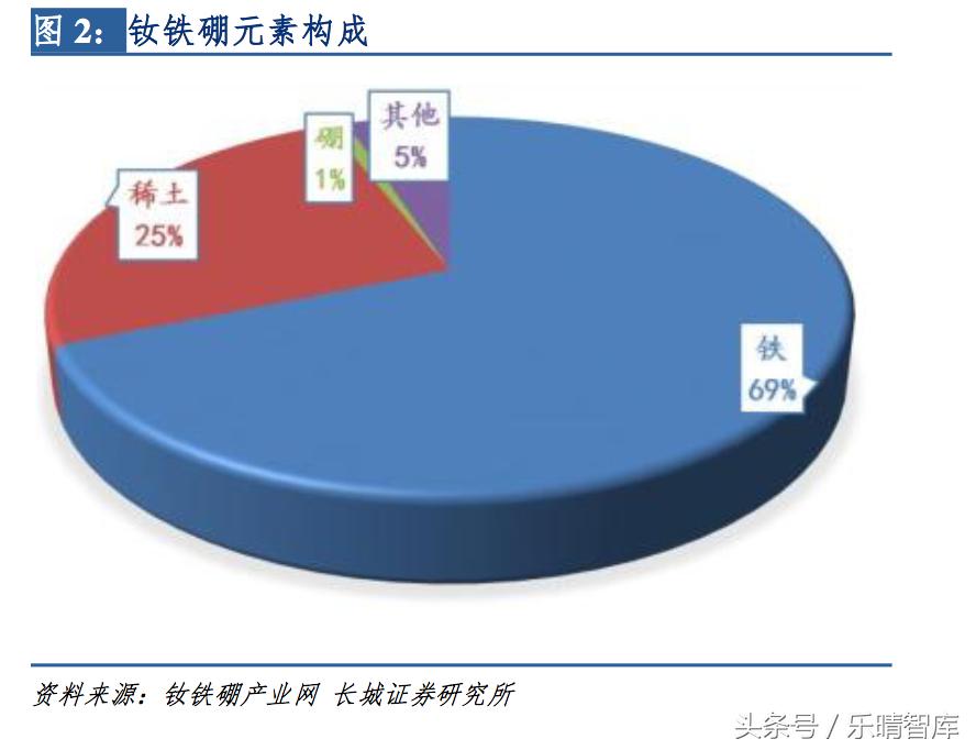 钕铁硼磁铁最高性能是多少,钕铁硼顶级