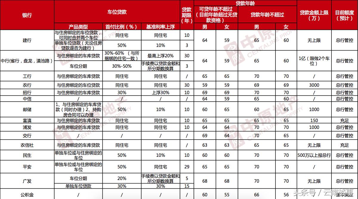 信贷政策缩紧,昆明房贷利率能申请调整吗