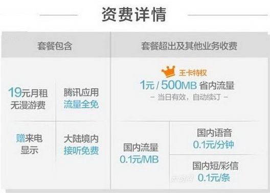 腾讯大王卡30元20g在哪里领福利,腾讯大王卡每月19怎么改成39元了