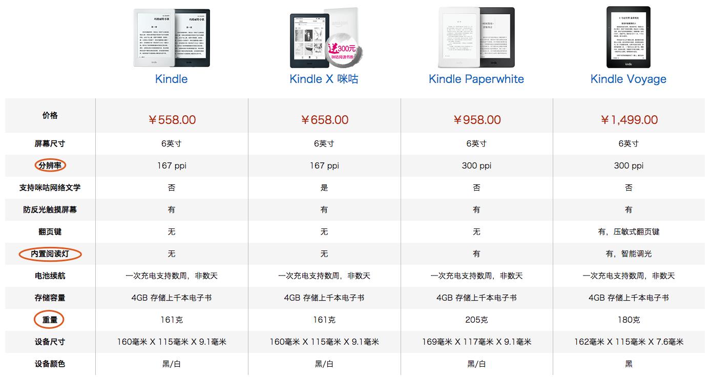 kindlevoyage使用技巧,kindle使用技巧设置中文
