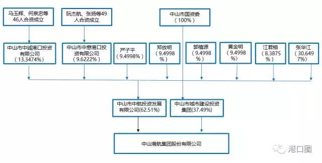 港口集团最新状况,港口集团发展前景