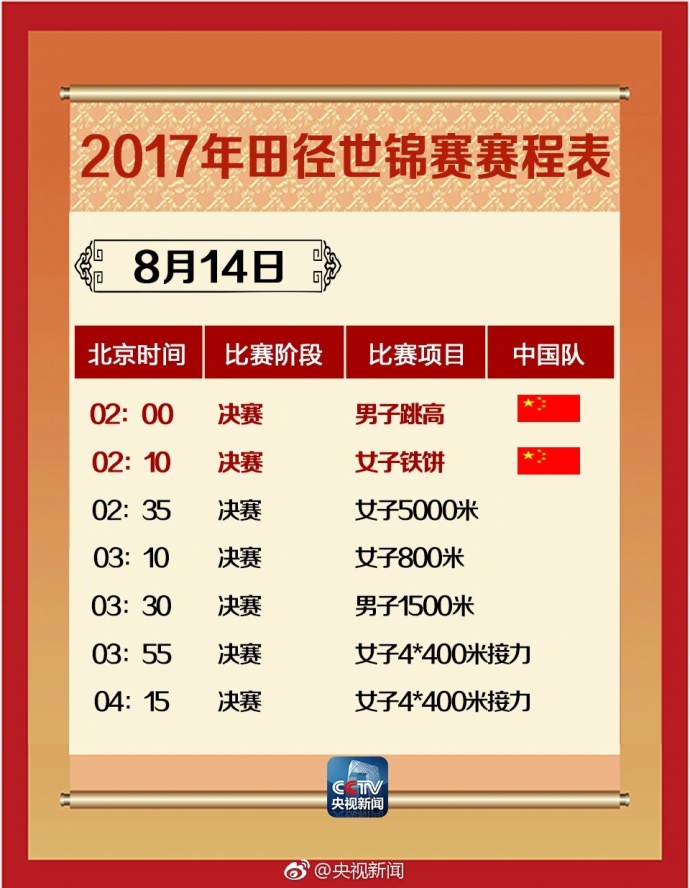 收藏2022田径世锦赛赛程表,2017世锦赛田径赛奖牌