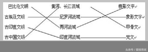 3分钟看懂世界历史地图演化,历史上五个古老的世界地图