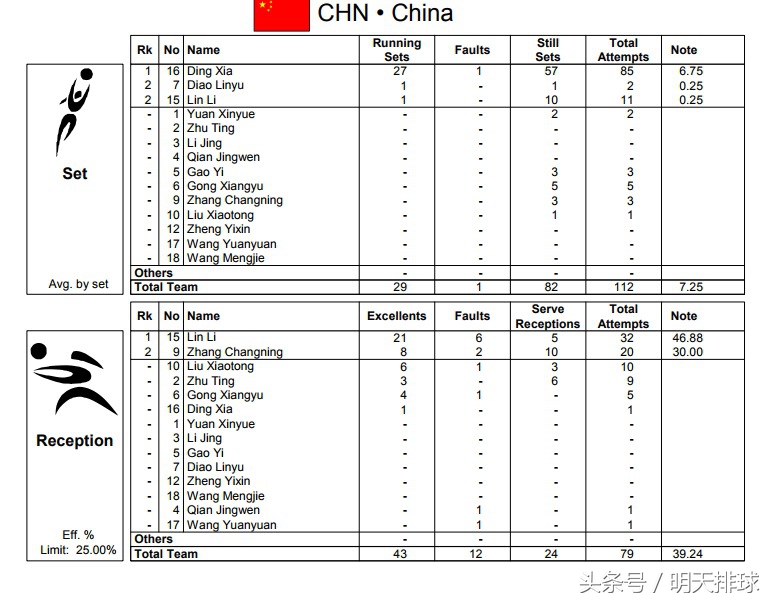 中国女排1-3不敌意大利队,中国女排以2:3惜败意大利之后成绩