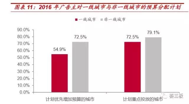 荟研报｜房米网（835086）：国内领先的整合营销服务商