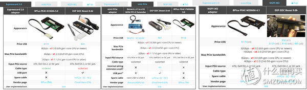 掌控雷电？——AKiTiONode-Thunderbolt3外置显卡转接盒十字评测