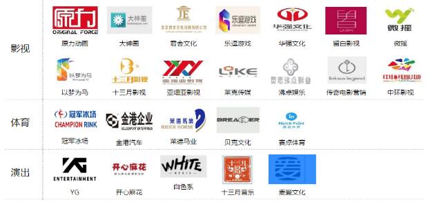 在线外教口语企业得娱乐资本重投各走各路求差异化生存