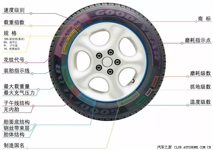 法国轮胎十大排名,山东轮胎十大排名