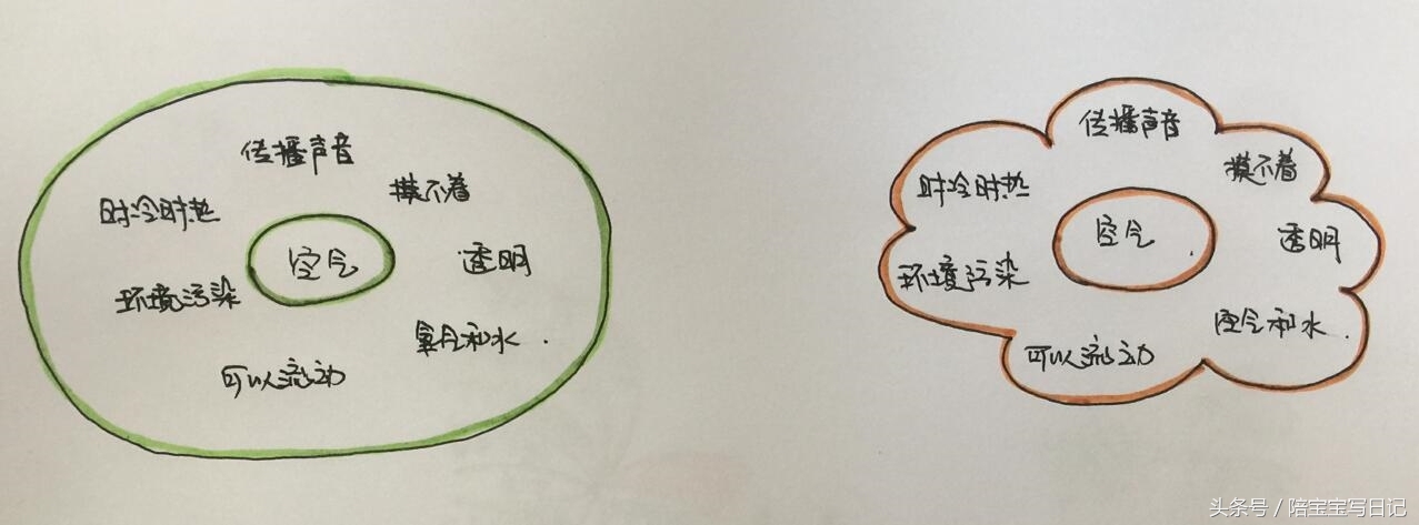 绘制思维导图的基本步骤与方法,绘制思维导图注意事项和五个步骤