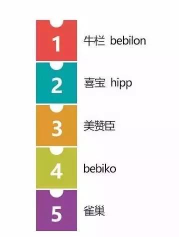 奶粉喂养4招教你辨别真假奶粉,6招教会你如何辨别真假奶粉