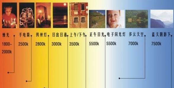 显示器标准色温,显示器的色温到底应该是多少