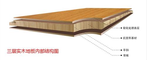 实木地板选购的3个技巧,市面上实木地板如何挑选