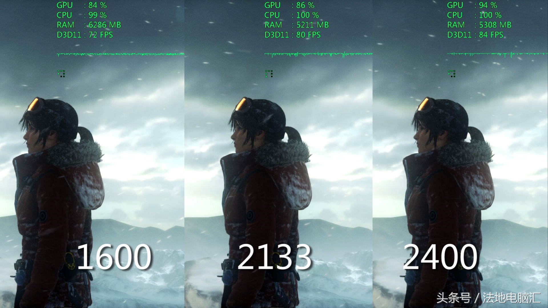 2400和3200内存条的区别有多大,内存条1600和2400频率的区别大吗