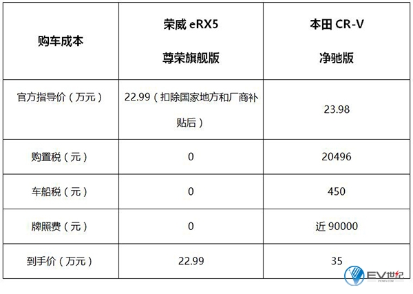 上汽荣威erx5油电混动suv动力,上汽第三代荣威erx5油电混动suv