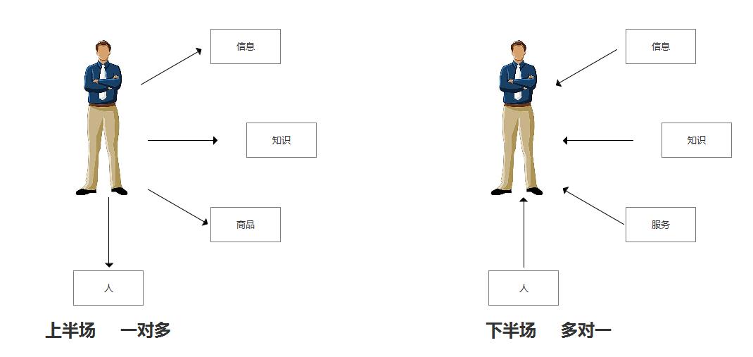 王强创立新东方,新东方王强商业本质