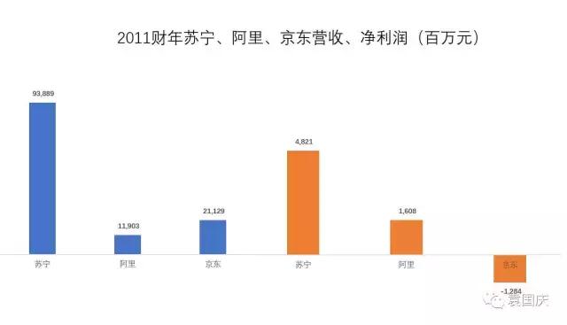 电商大战分析,苏宁为什么能成为电商巨头
