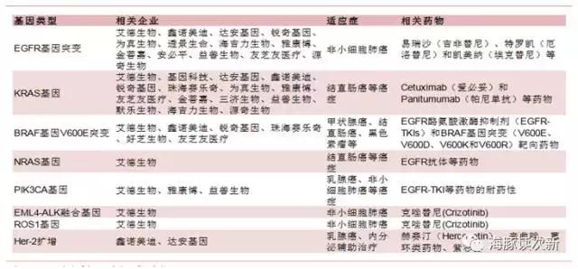 艾德生物最新深度分析视频,艾德生物最新深度分析