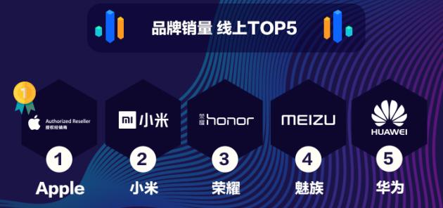 苏宁手机2019销量,苏宁手机销量增长