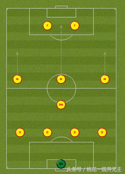 土豆,西蒙,卡维纳吉,你还记得CM0304中的妖人们么?