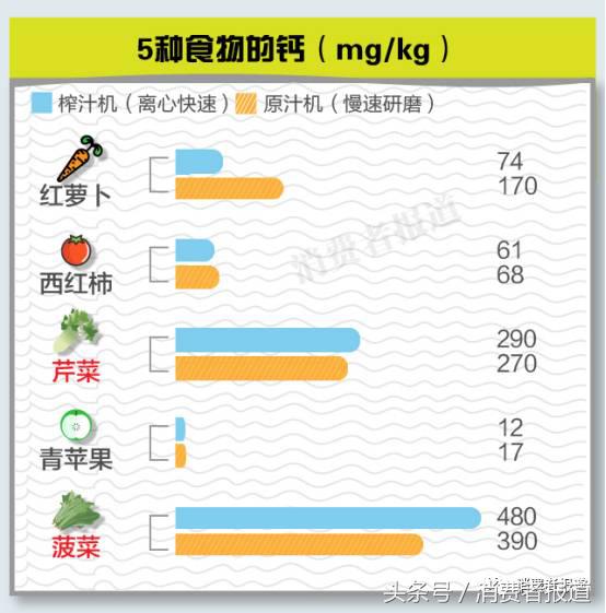 破壁机和原汁机哪个榨果汁好喝,破壁机榨汁机哪个榨果汁比较好
