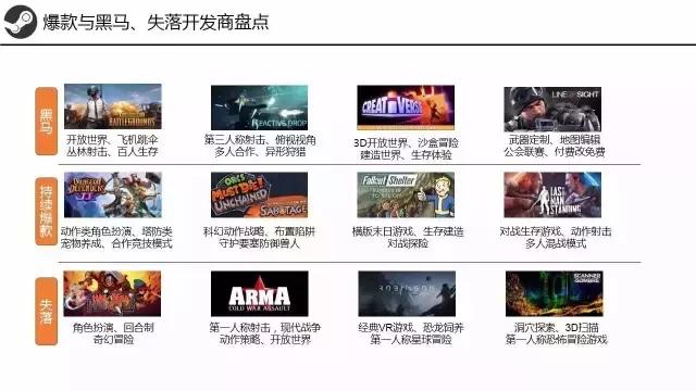 steam三个月冷却期怎么看还有多久,steam有什么要注意的