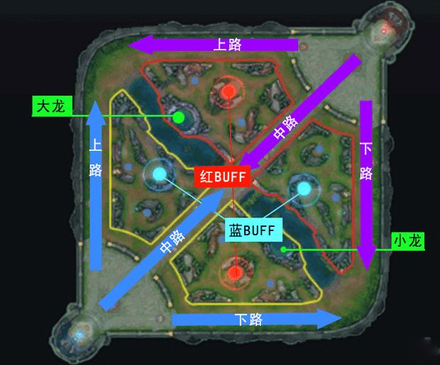 王者荣耀三路崩打野怎么carry,30颗星拿什么打野好carry