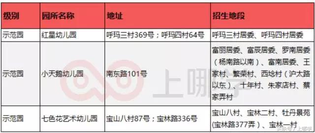 这个区坐拥286所幼小初，除了量多，还有什么值得说？