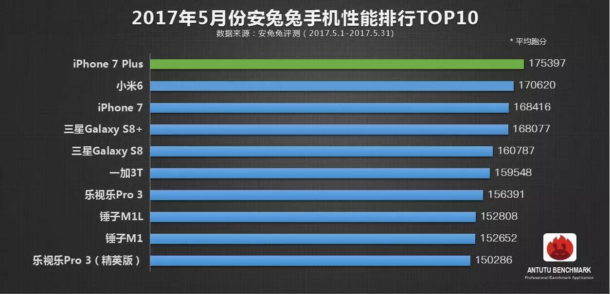 三星galaxys8有什么问题,三星galaxys8