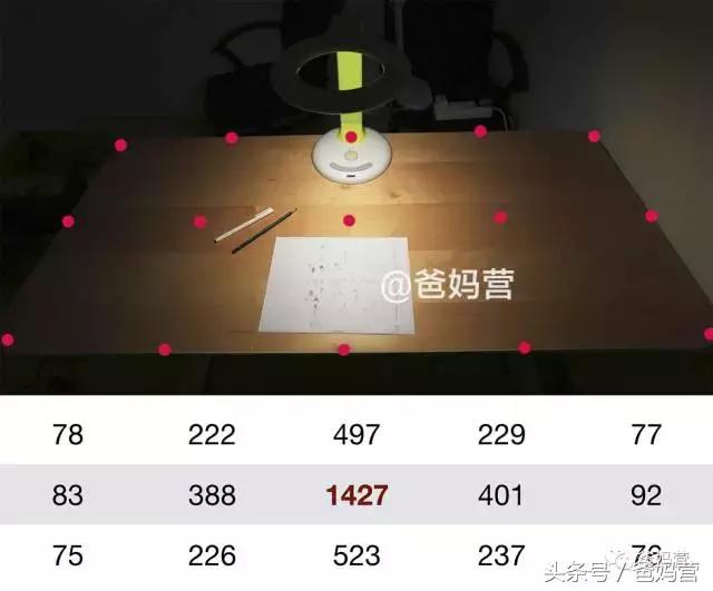 儿童防近视护眼灯是智商税吗,儿童护眼灯真的有效吗