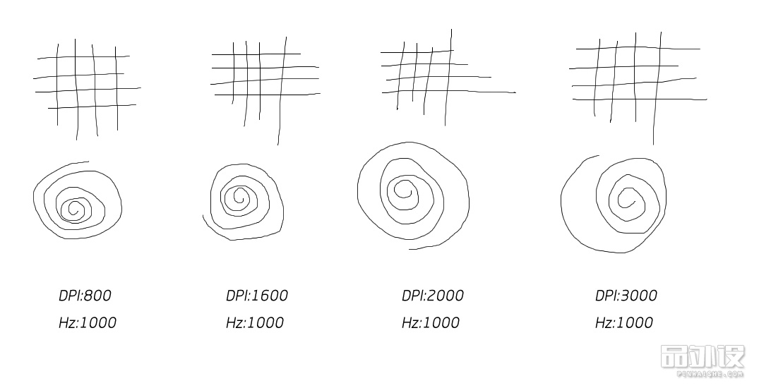 欧瑞龙mt鼠标评测,欧瑞龙mf2图片